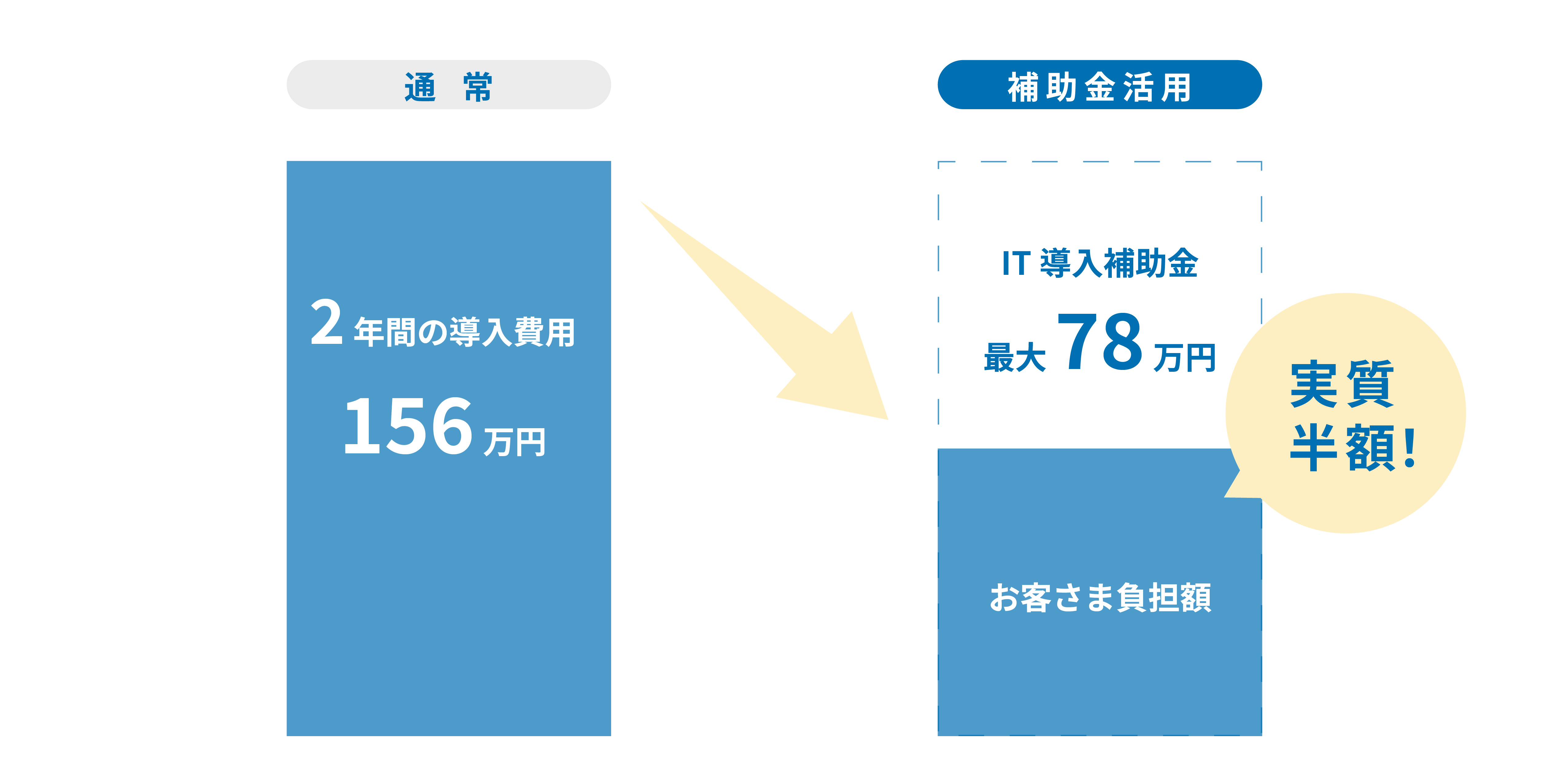 補助額イメージ