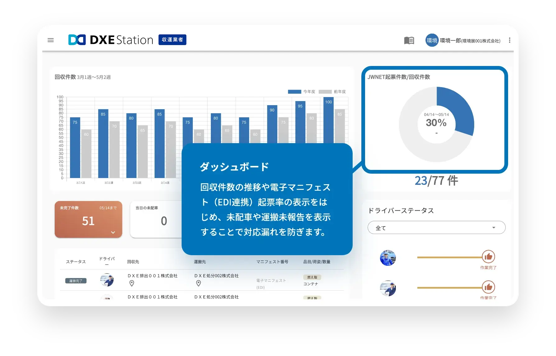 ダッシュボード