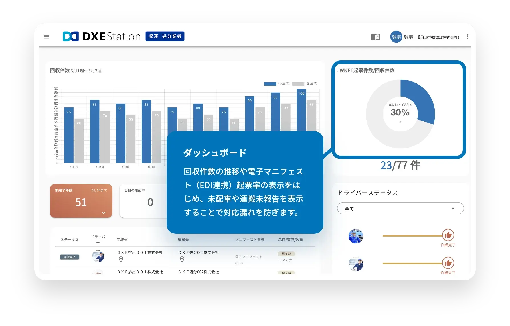 ダッシュボード