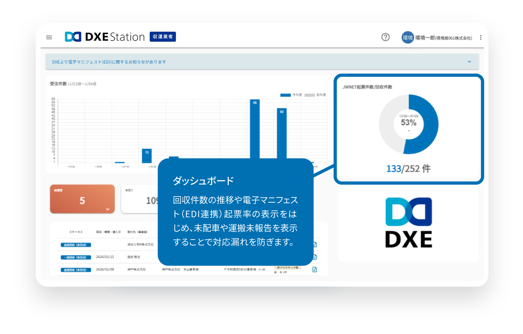 ダッシュボード