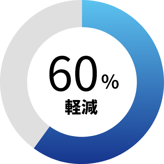 60%軽減