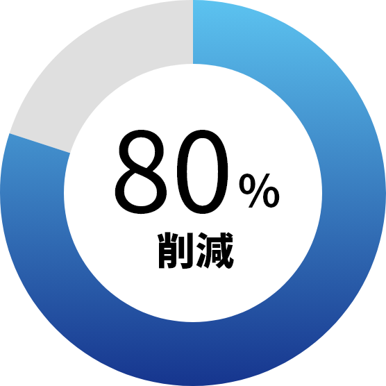 80%軽減