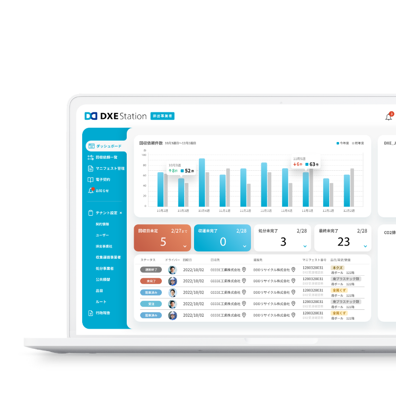 DXE Station排出事業者