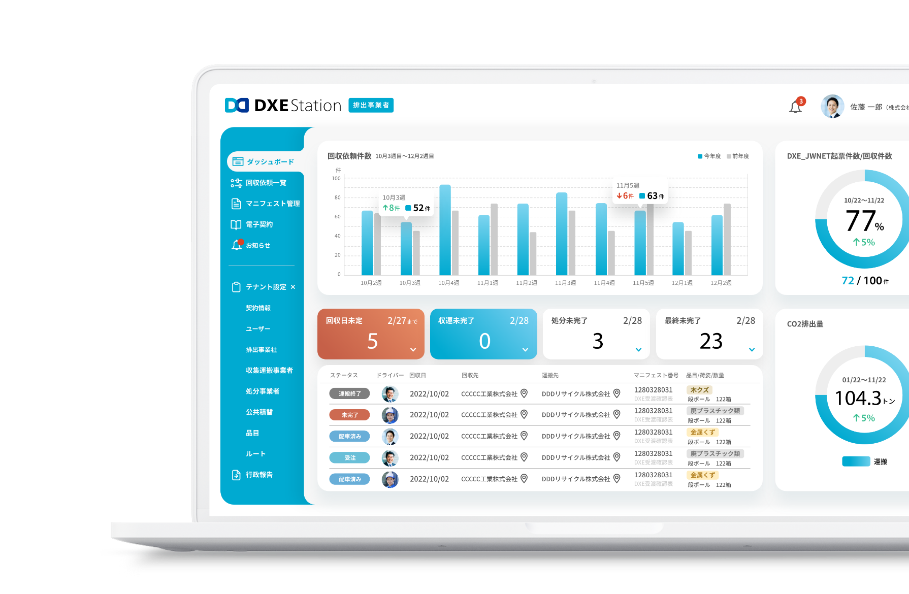 DXE 排出事業者