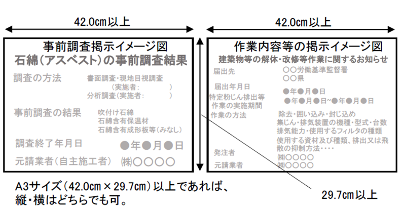 事前調査掲示イメージ図 作業内容等のイメージ図 A3サイズ(42.0cm×29.7cm)以上あれば縦・横はどちらでも可