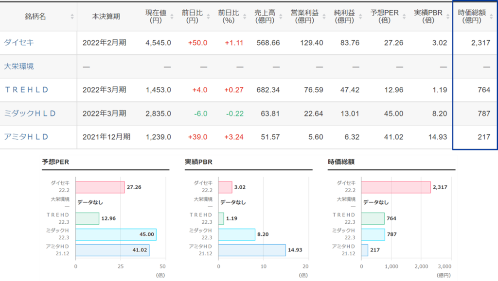 時価総額(12/14終値)