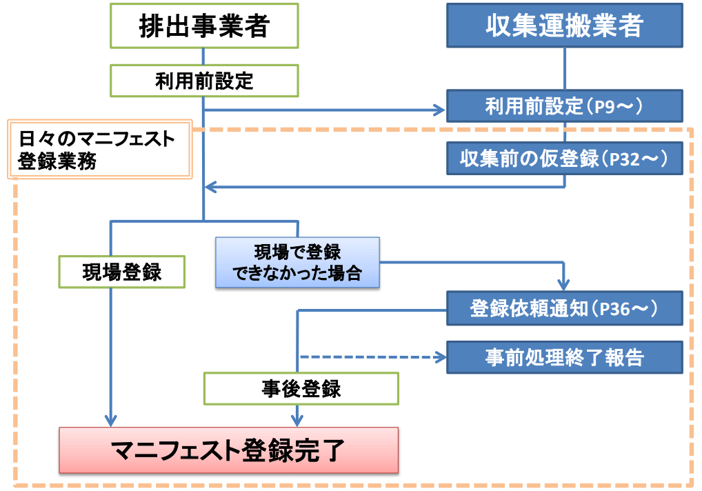 全体の流れ