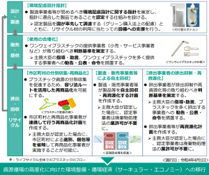 事業系一般廃棄物について解説！産業廃棄物との違いは？専ら物とは？ | 産廃の現場から紙とムダをなくす