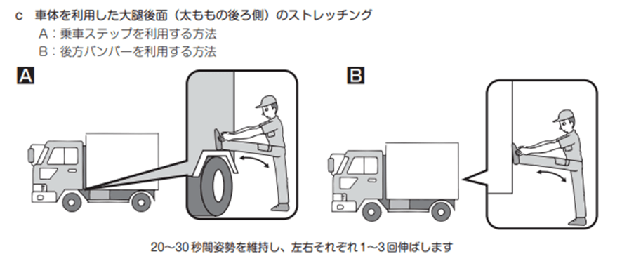 c 車体を利用した大腿後面 (太ももの後ろ側) のストレッチング A 乗車ステップを利用する方法 B: 後方バンパーを利用する方法 20~30秒間姿勢を維持し、 左右それぞれ1~3回伸ばします