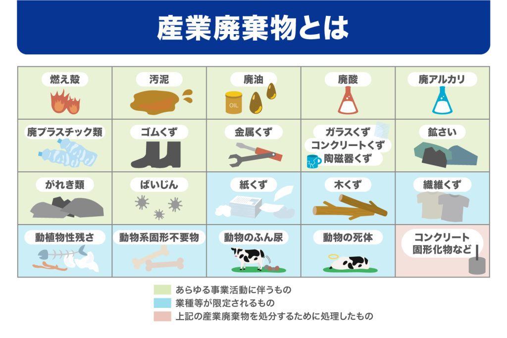 産業廃棄物とは？20種類一覧・一般廃棄物との定義の違い・処理方法を 