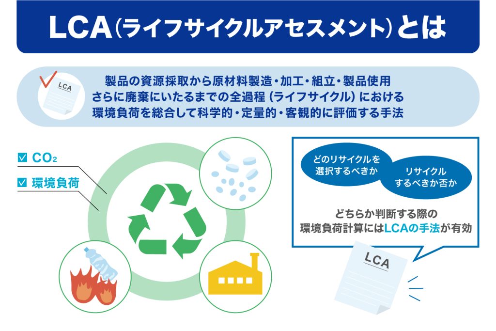LCA(ライフ サイクル アセスメント)と