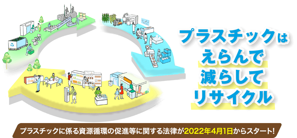 プラスチックはえらんで減らしてリサイクル
