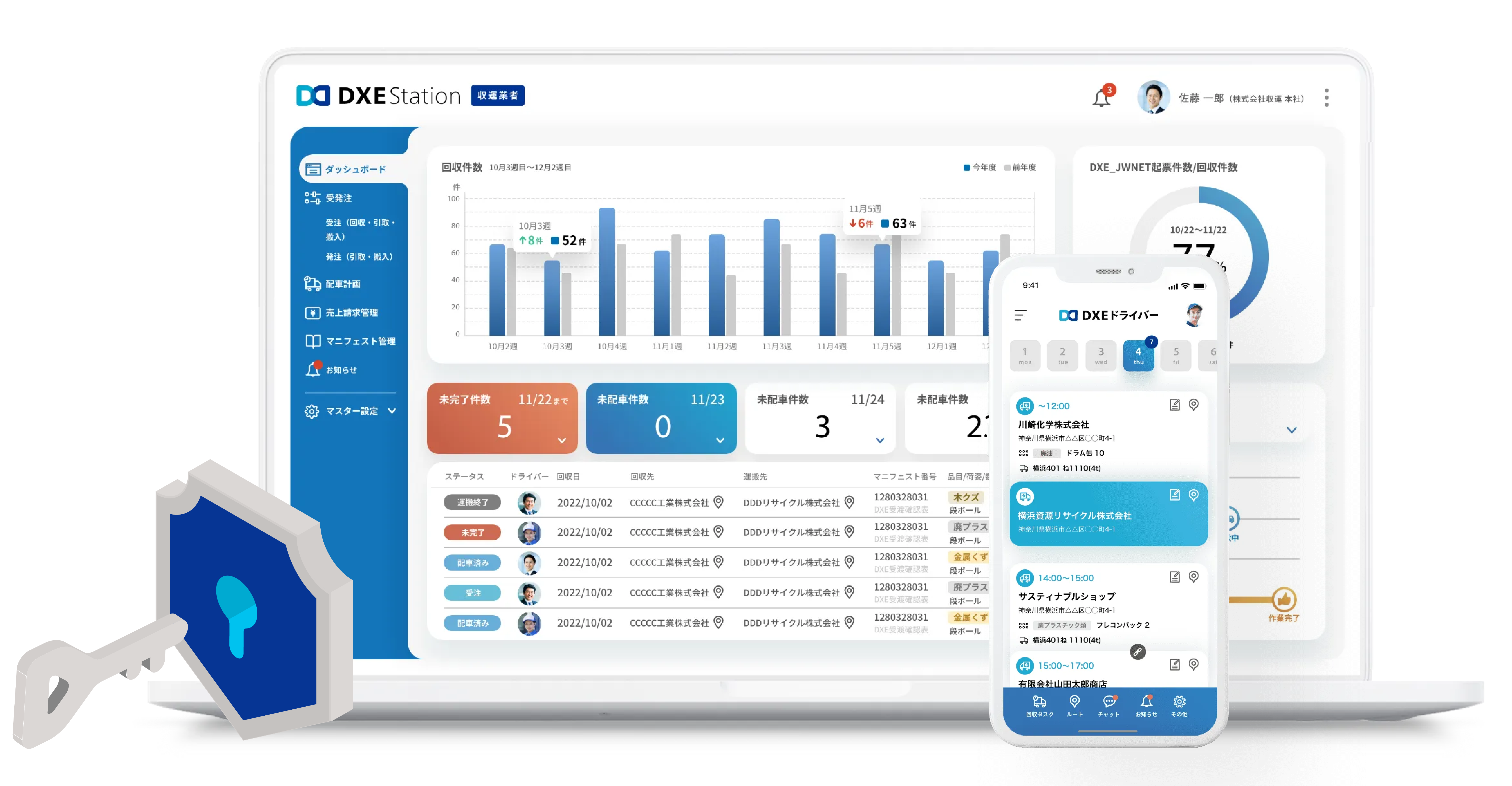 DXE Station セキュリティ対策
