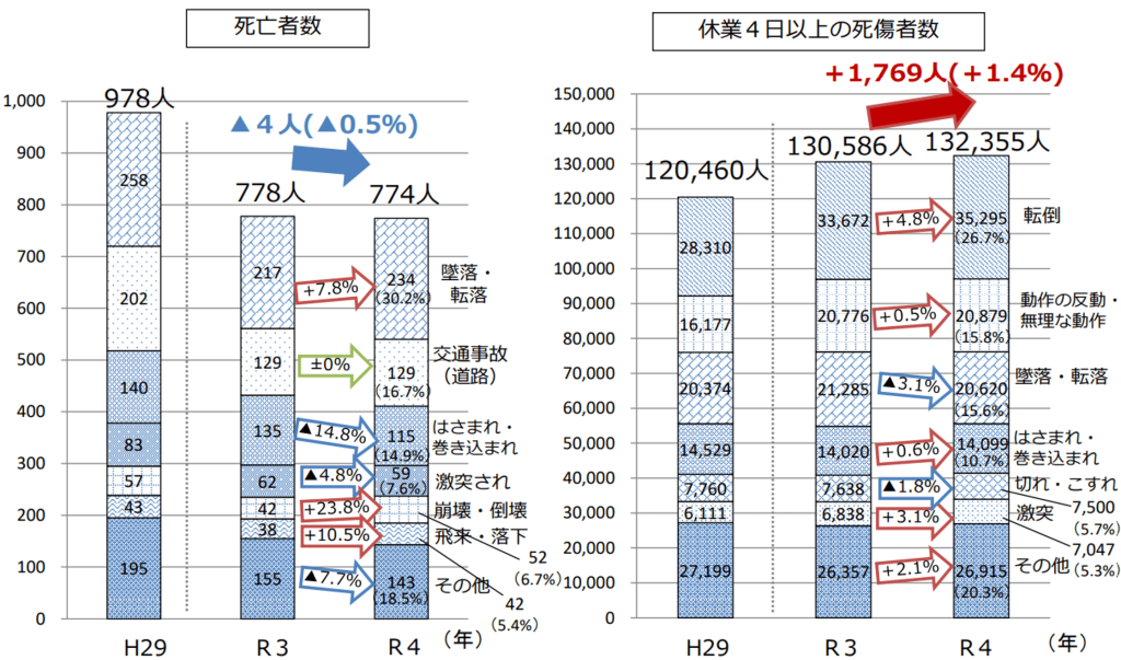 労災防止対策の事例をご紹介。熱中症予防対策も解説 | 産廃の