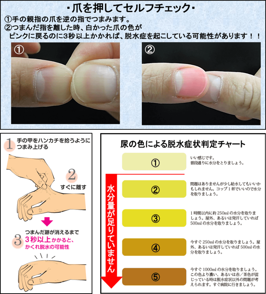 脱水チェック