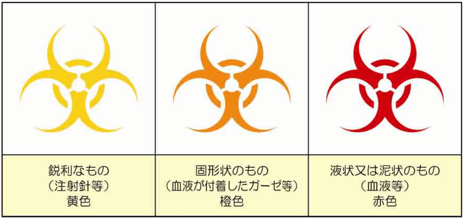バイオハザードマーク
