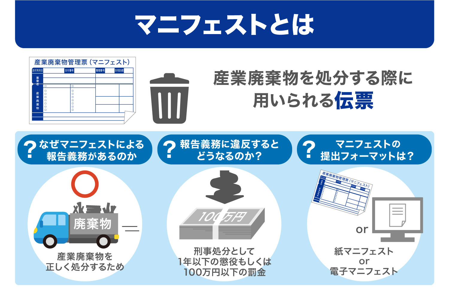 マニフェスト と は