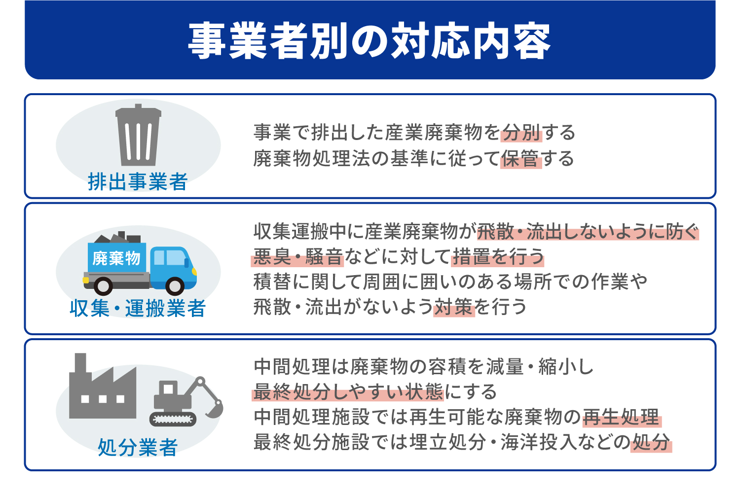 産業廃棄物処理の流れとは？各事業者の対応内容やマニフェスト処理の流れを解説 | 産廃の現場から紙とムダをなくす