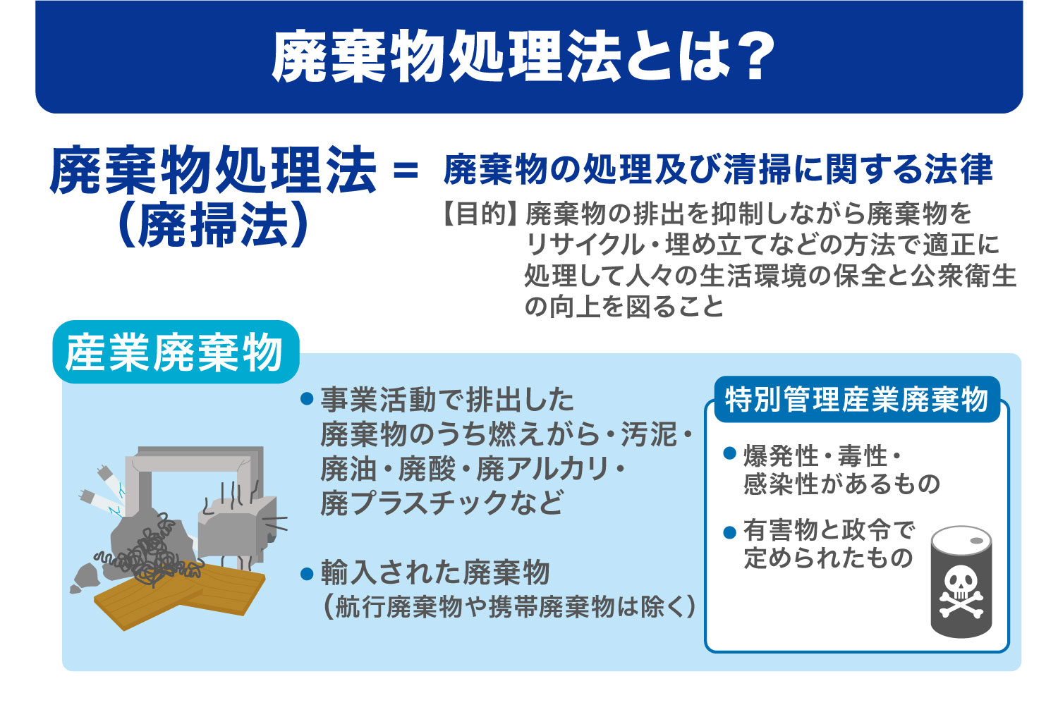 廃棄 処分 と は