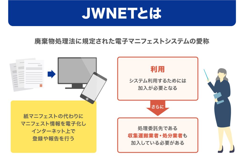 JWNETとは廃棄物処理法に規定された電子マニフェストシステムの愛称