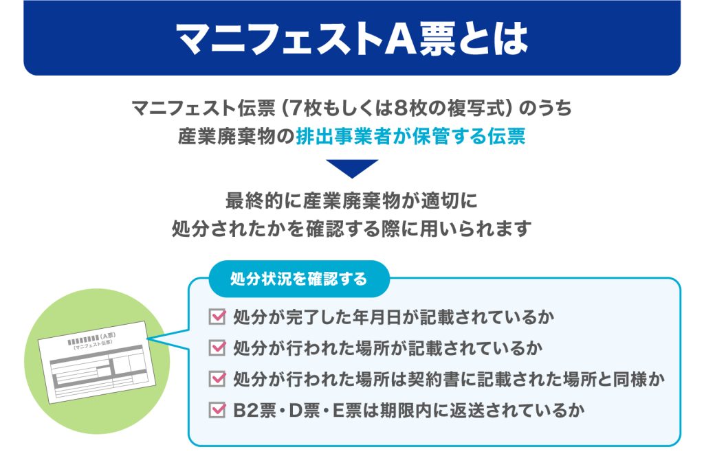 マニフェストA票とは、マニフェスト伝票のうち産業廃棄物の排出事業者が保管する伝票