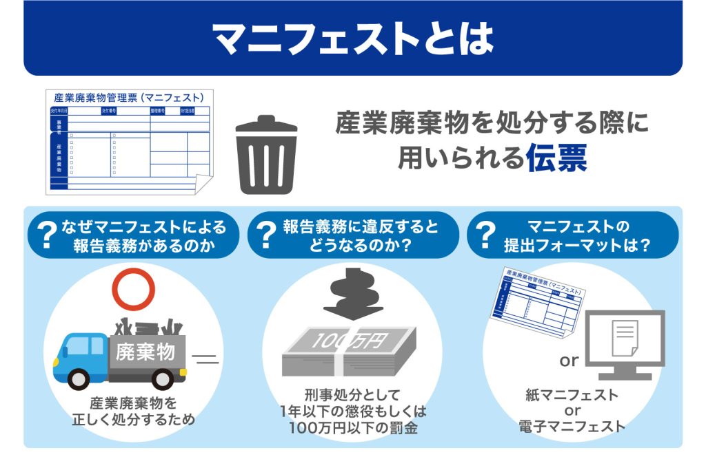 マニフェストとは