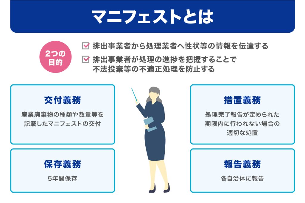 マニフェストとは