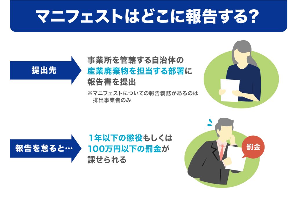 マニフェストはどこに報告する?
