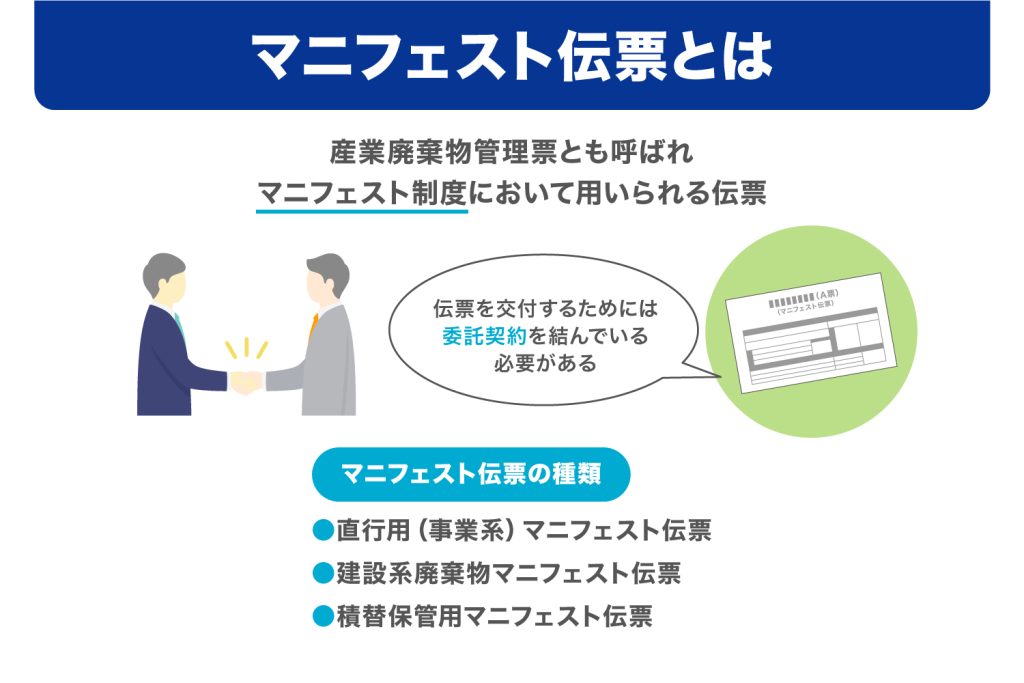 マニフェスト伝票とは