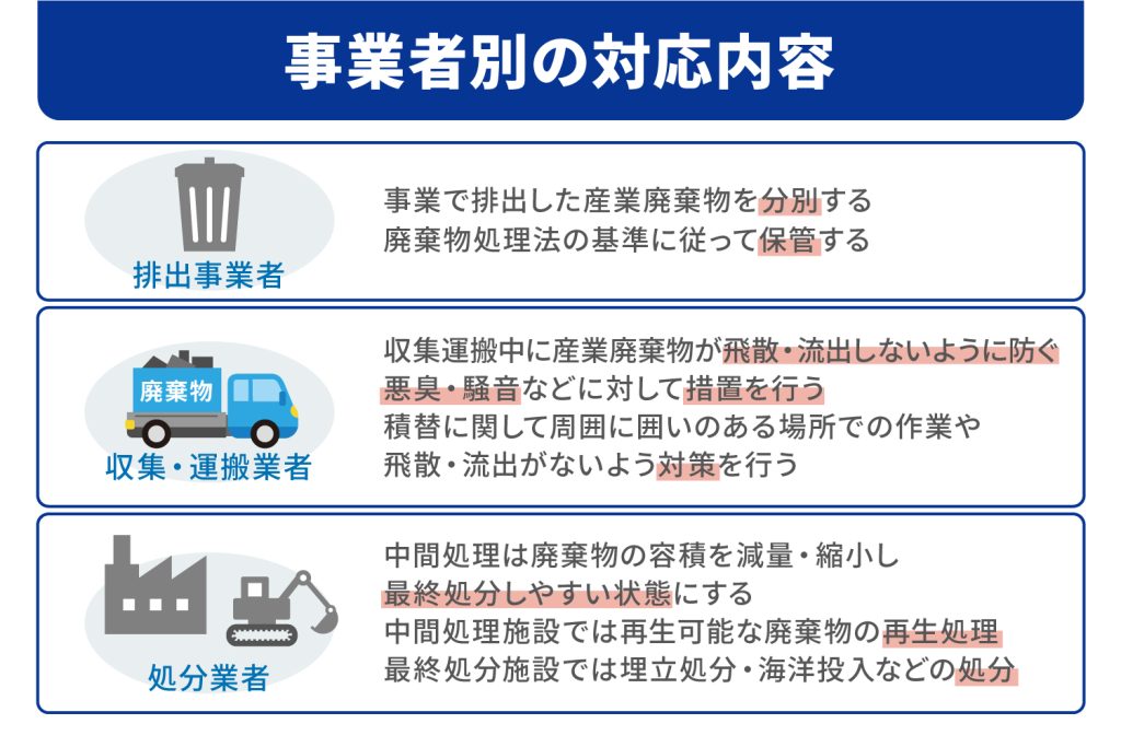 事業者別の対応内容