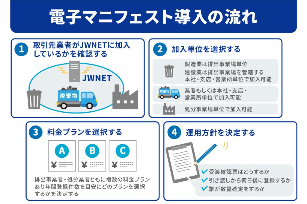 電子マニフェスト導入の流れ