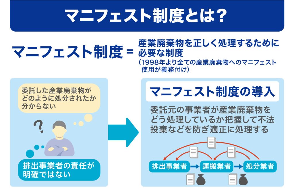 マニフェスト制度とは