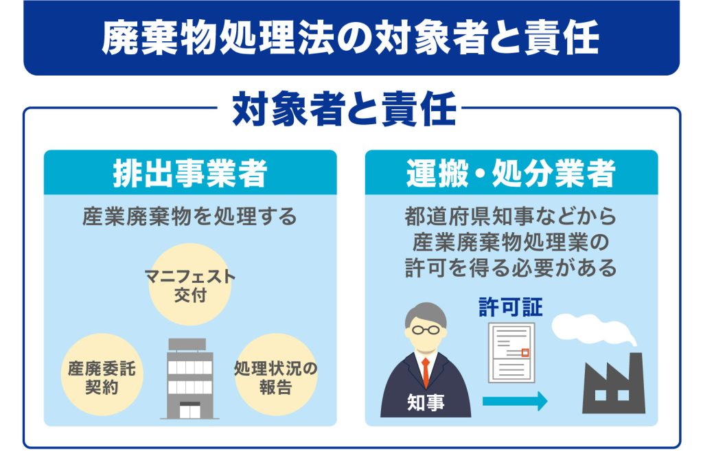 廃棄物処理法の対象者と責任