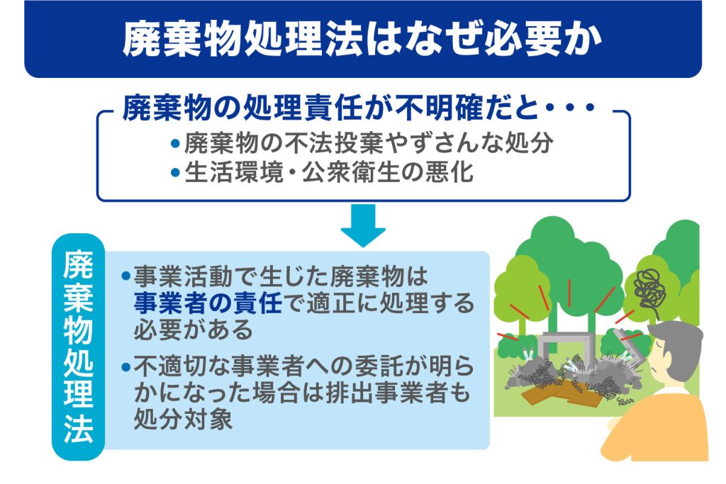 廃棄物処理法はなぜ必要か