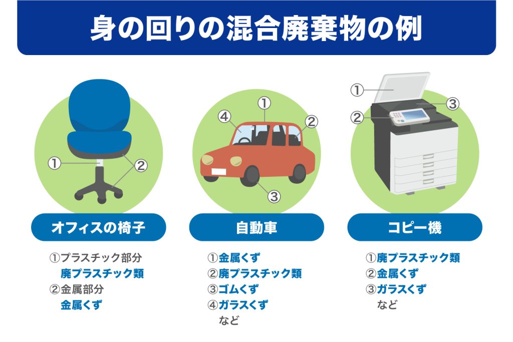 身の回りの混合廃棄物の例