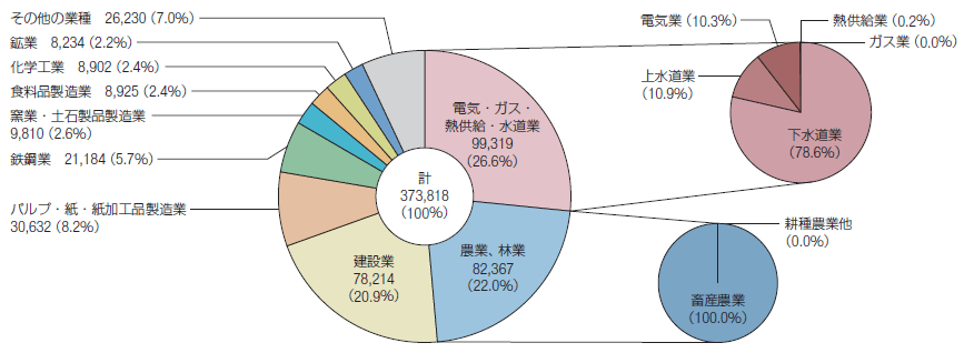 建設廃棄物の定義って？分類や処理、リサイクルについて解説