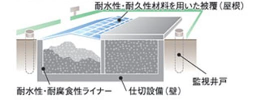 遮断型最終処分場