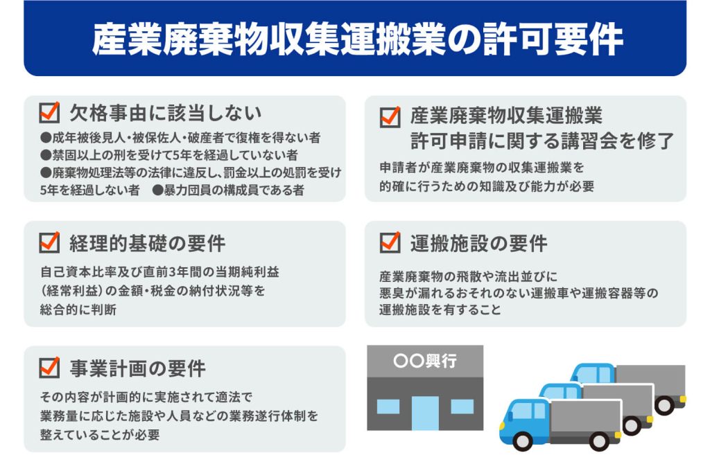 産業廃棄物収集運搬業の許可要件