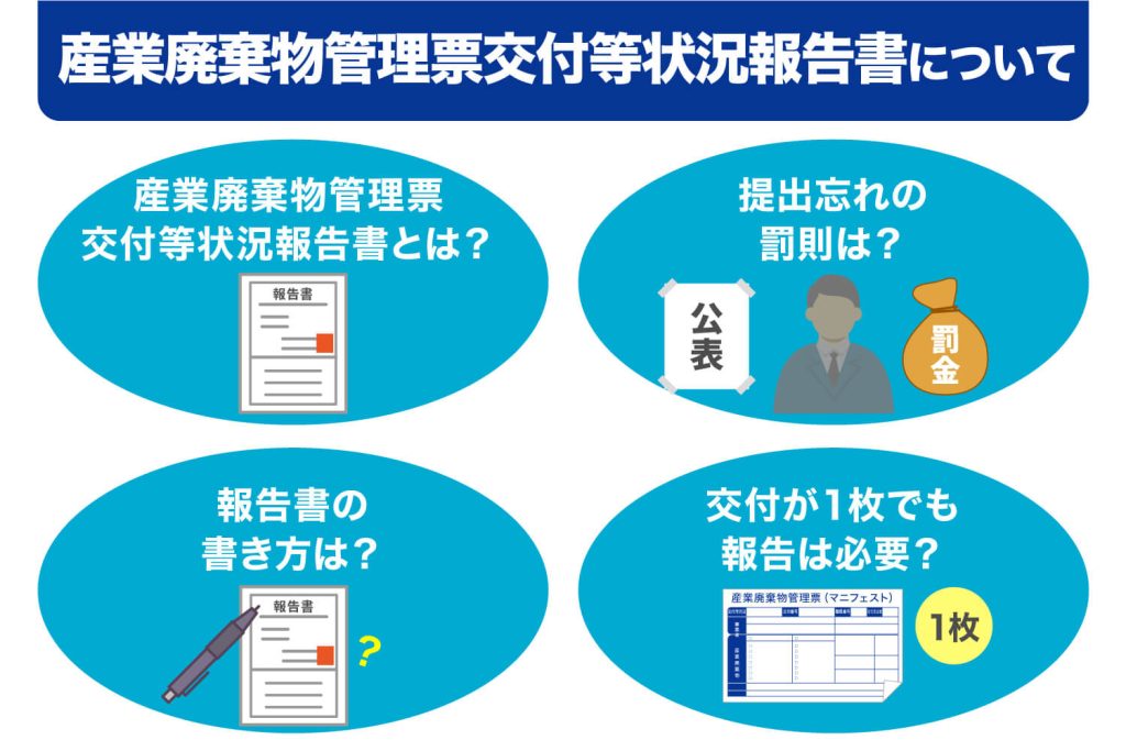 産業廃棄物管理票交付等状況報告書について