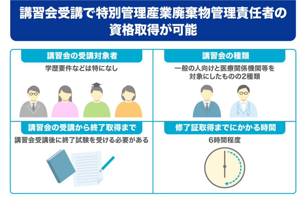 講習会受講で特別管理産業廃棄物管理責任者の資格取得が可能