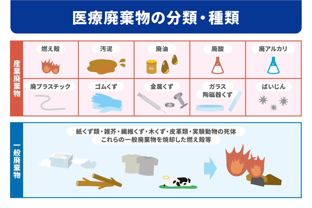 医療廃棄物とは？分類や処理方法を簡単に解説【5分でわかる】 | 産廃の 