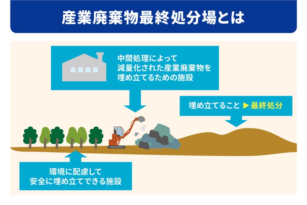 産業廃棄物最終処分場とは？分類や特徴を解説【5分でわかる】 | 産廃の 