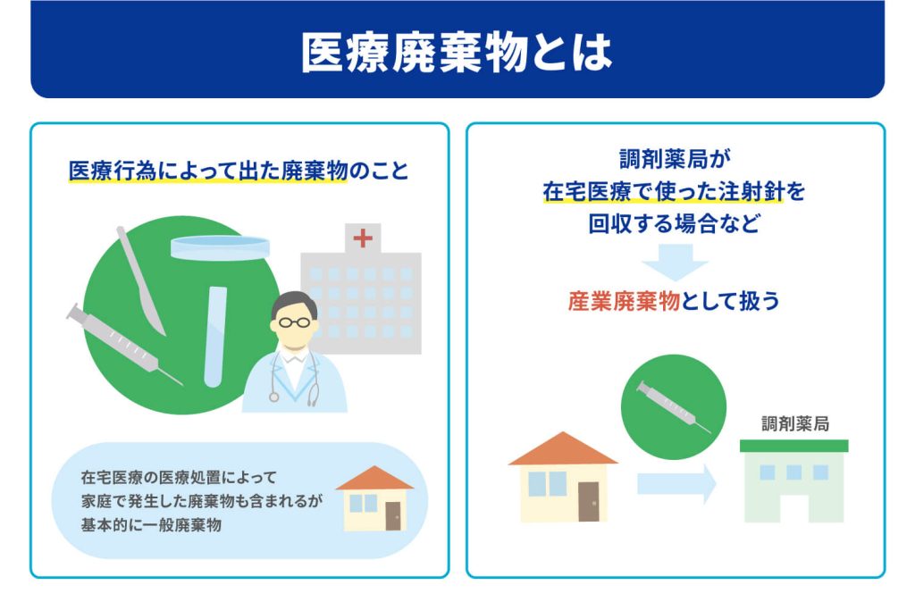医療廃棄物とは
