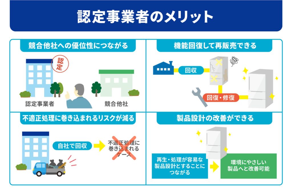 認定事業者のメリット