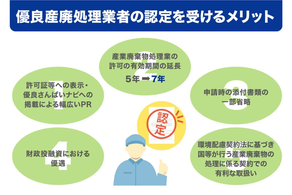 優良産廃処理業者の認定を受けるメリット