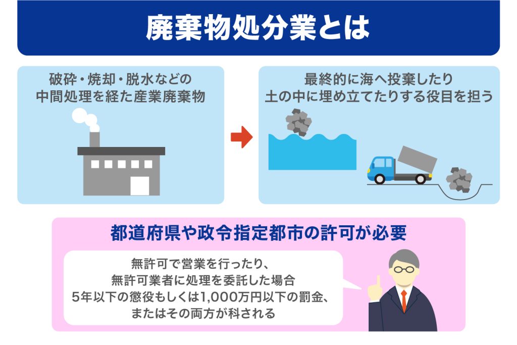 廃棄物処分業とは
