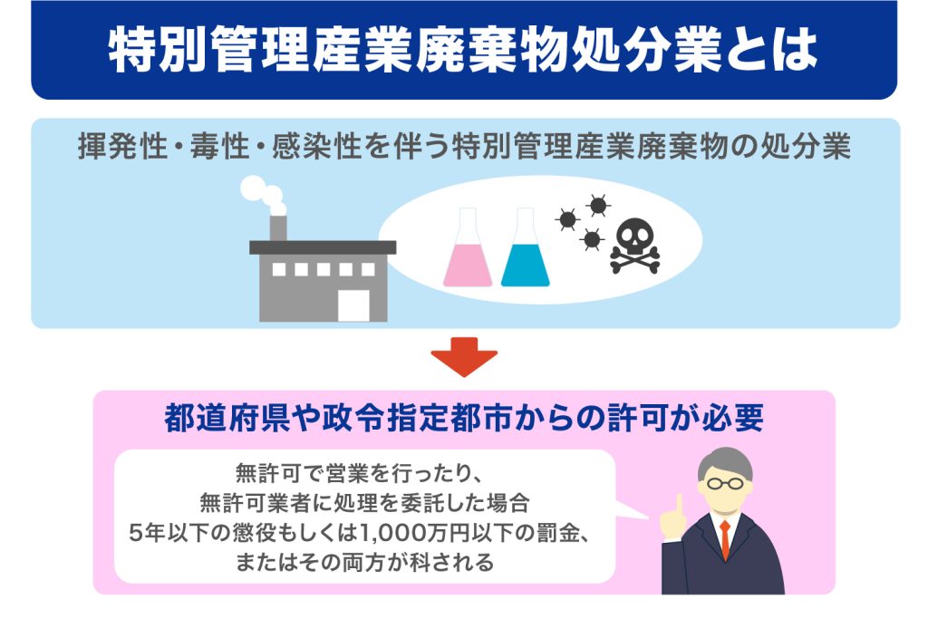 特別管理産業廃棄物処分業とは
