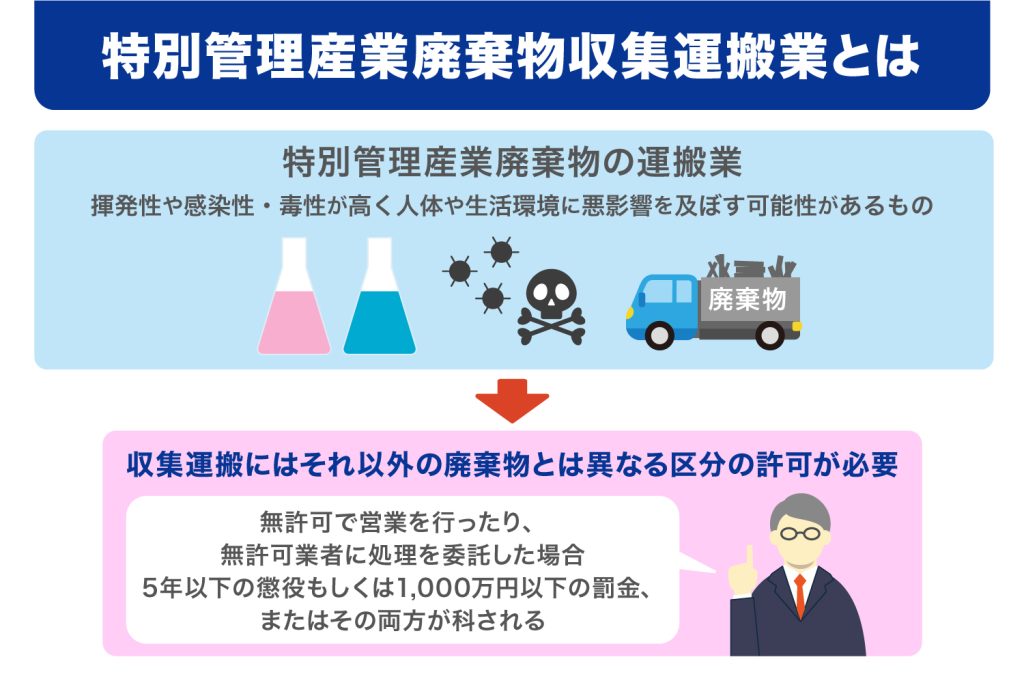 特別管理産業廃棄物収集運搬業とは