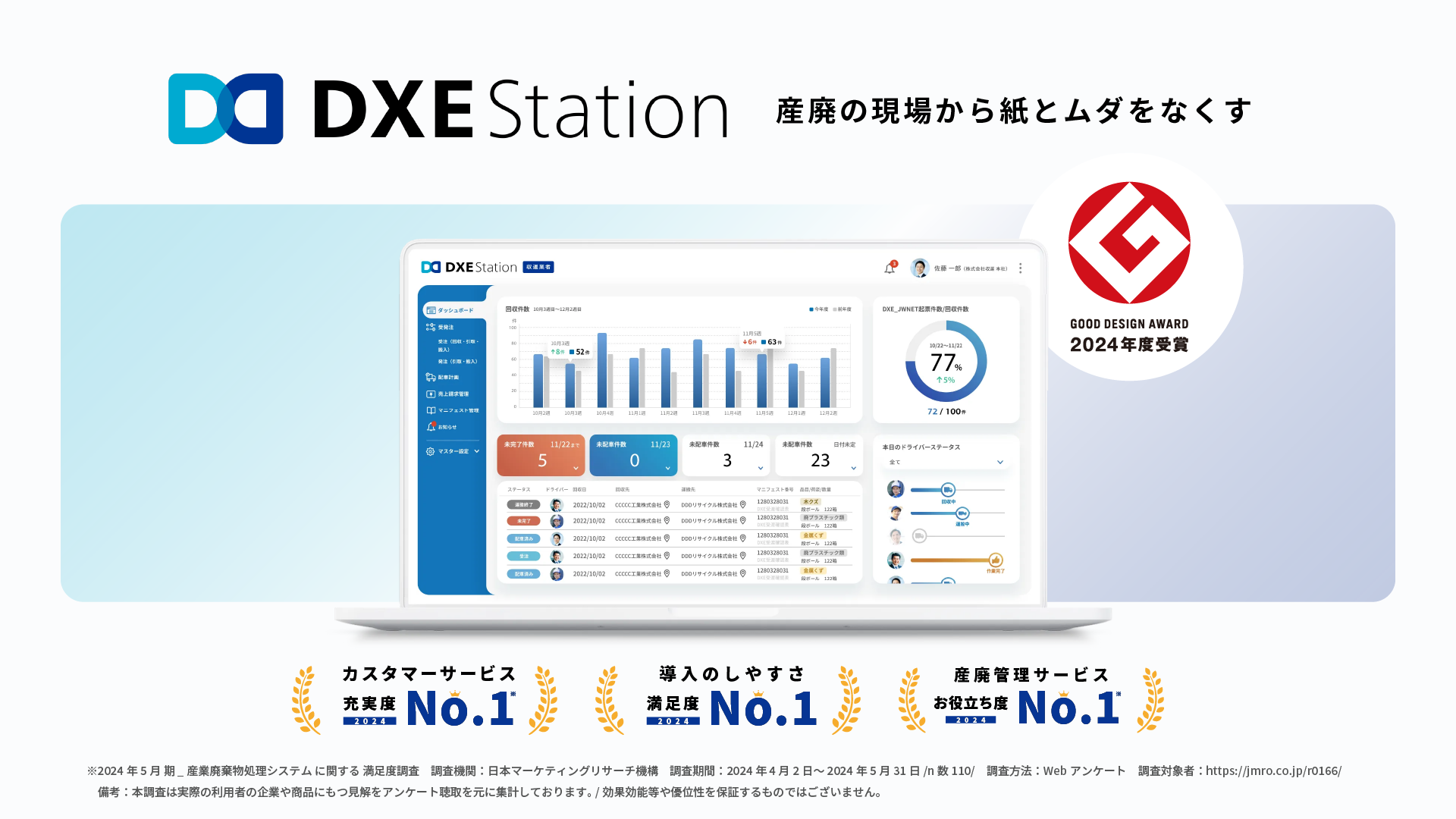 DXE Station紹介資料