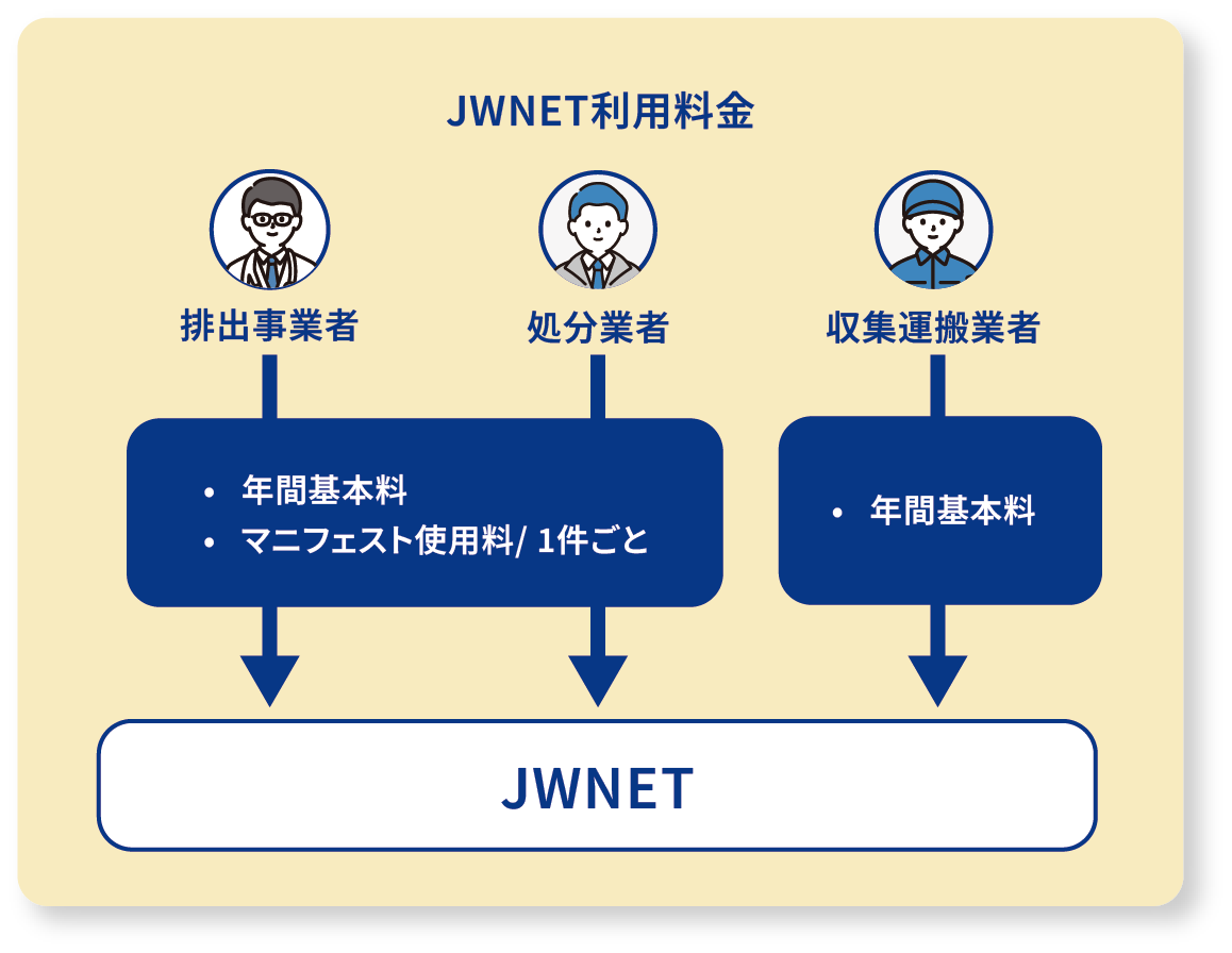 JWNETの利用料金